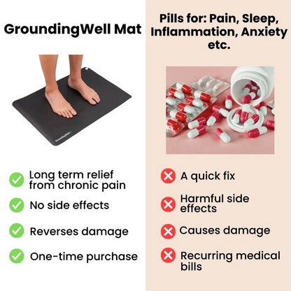 Grounding Well -  Mat